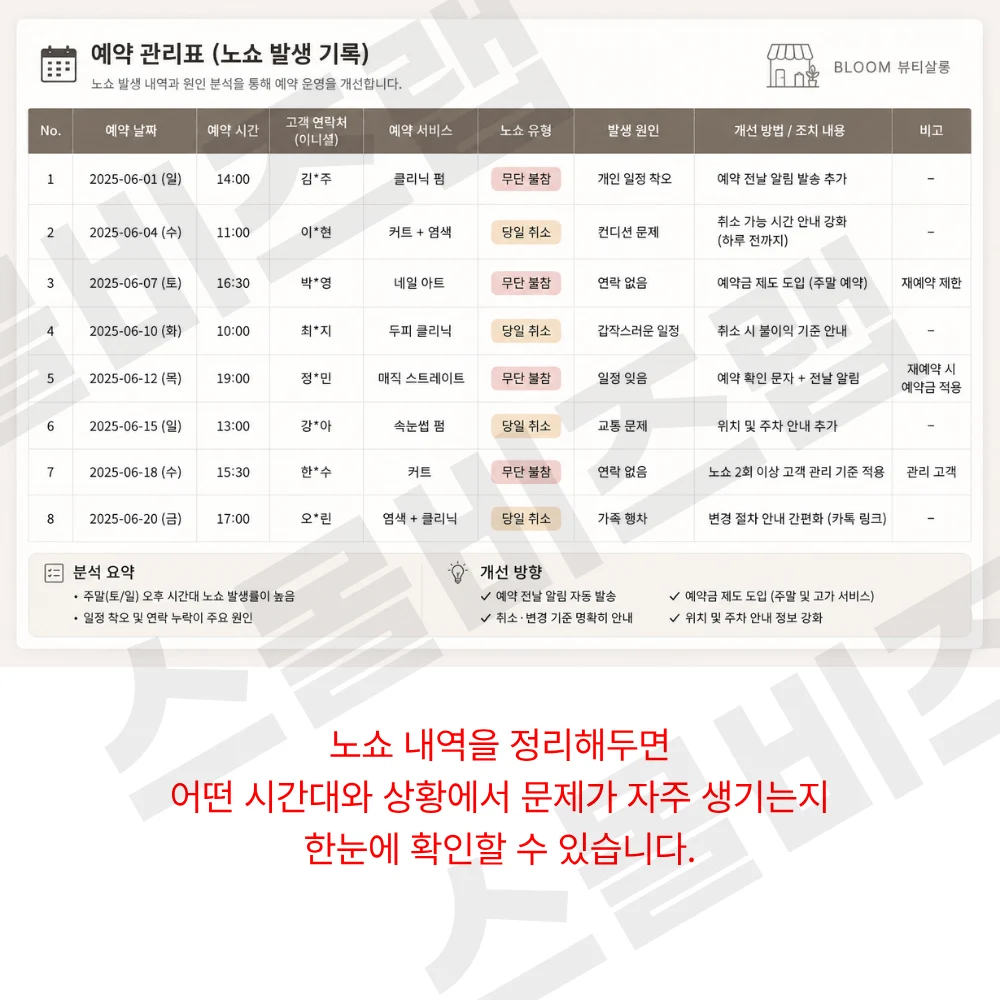 노쇼 방지 결과를 기록하고 원인을 개선하세요
