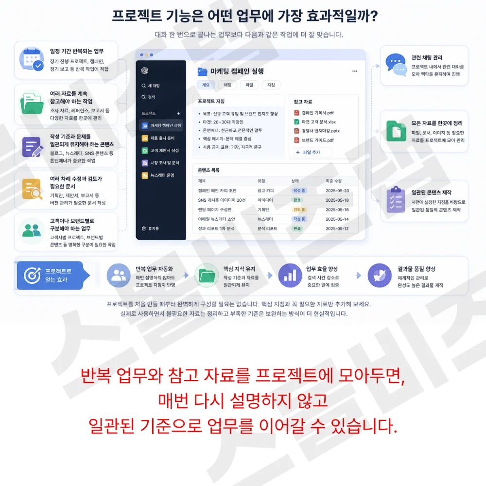 챗지피티 프로젝트 기능은 어떤 업무에 가장 효과적일까